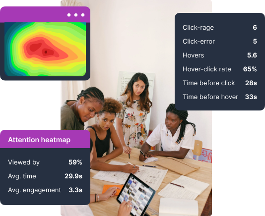 Heat Maps