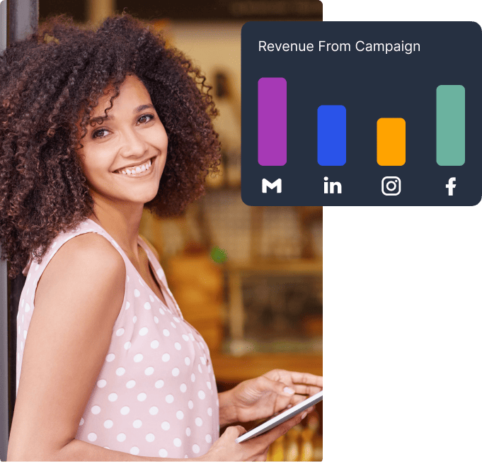 Automated Cross-Selling