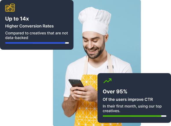 Conversion Dashboard